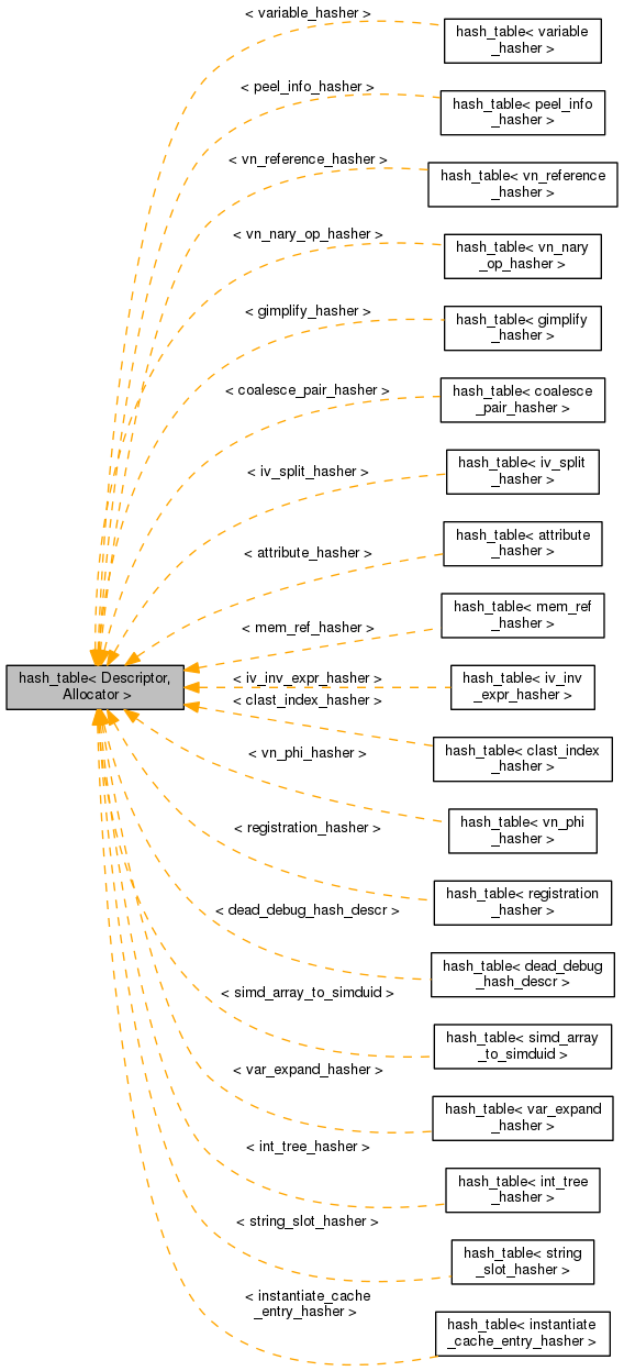 Inheritance graph