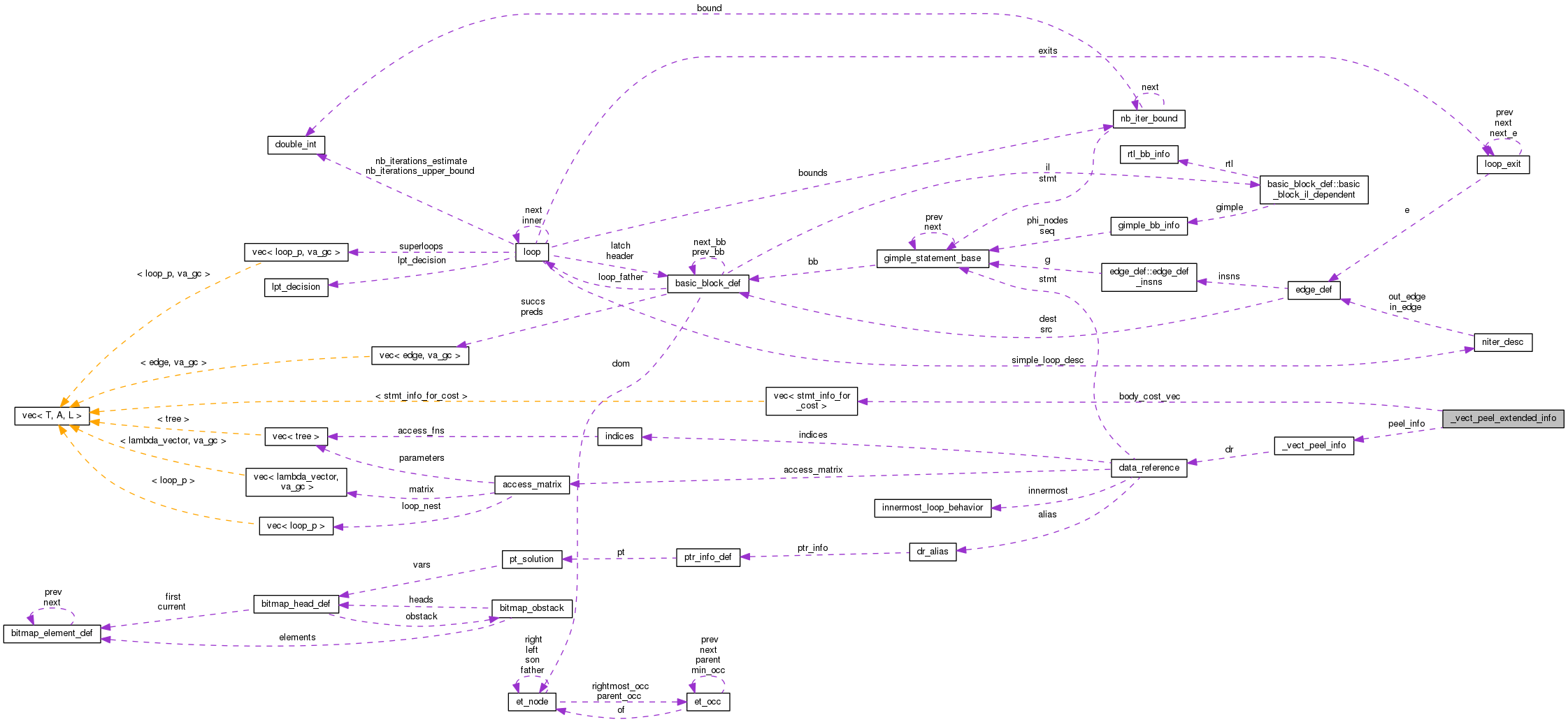 Collaboration graph