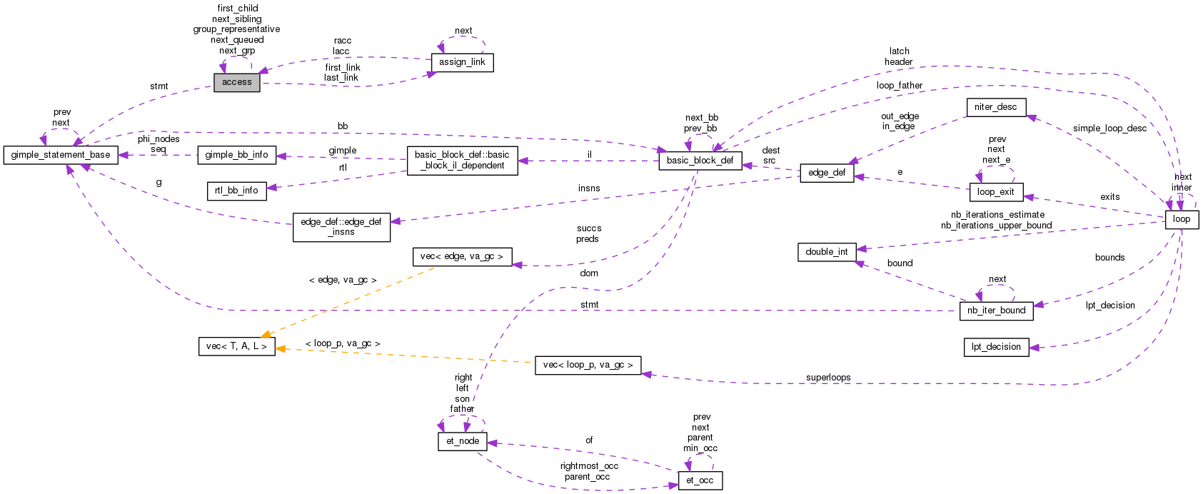 Collaboration graph