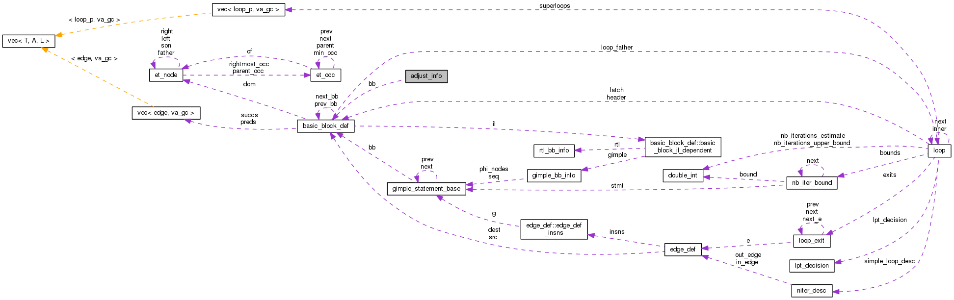 Collaboration graph