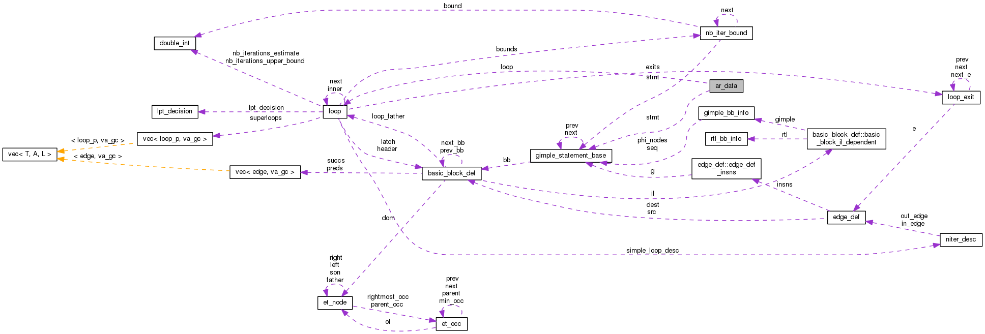 Collaboration graph