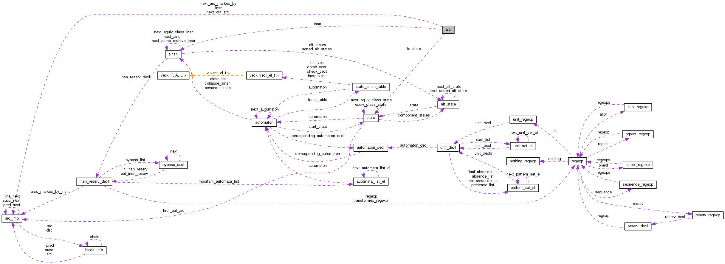 Collaboration graph