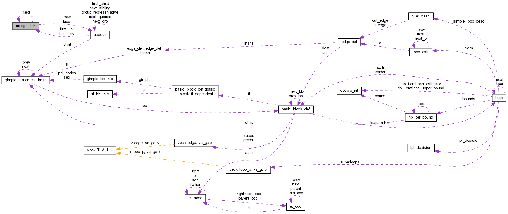 Collaboration graph