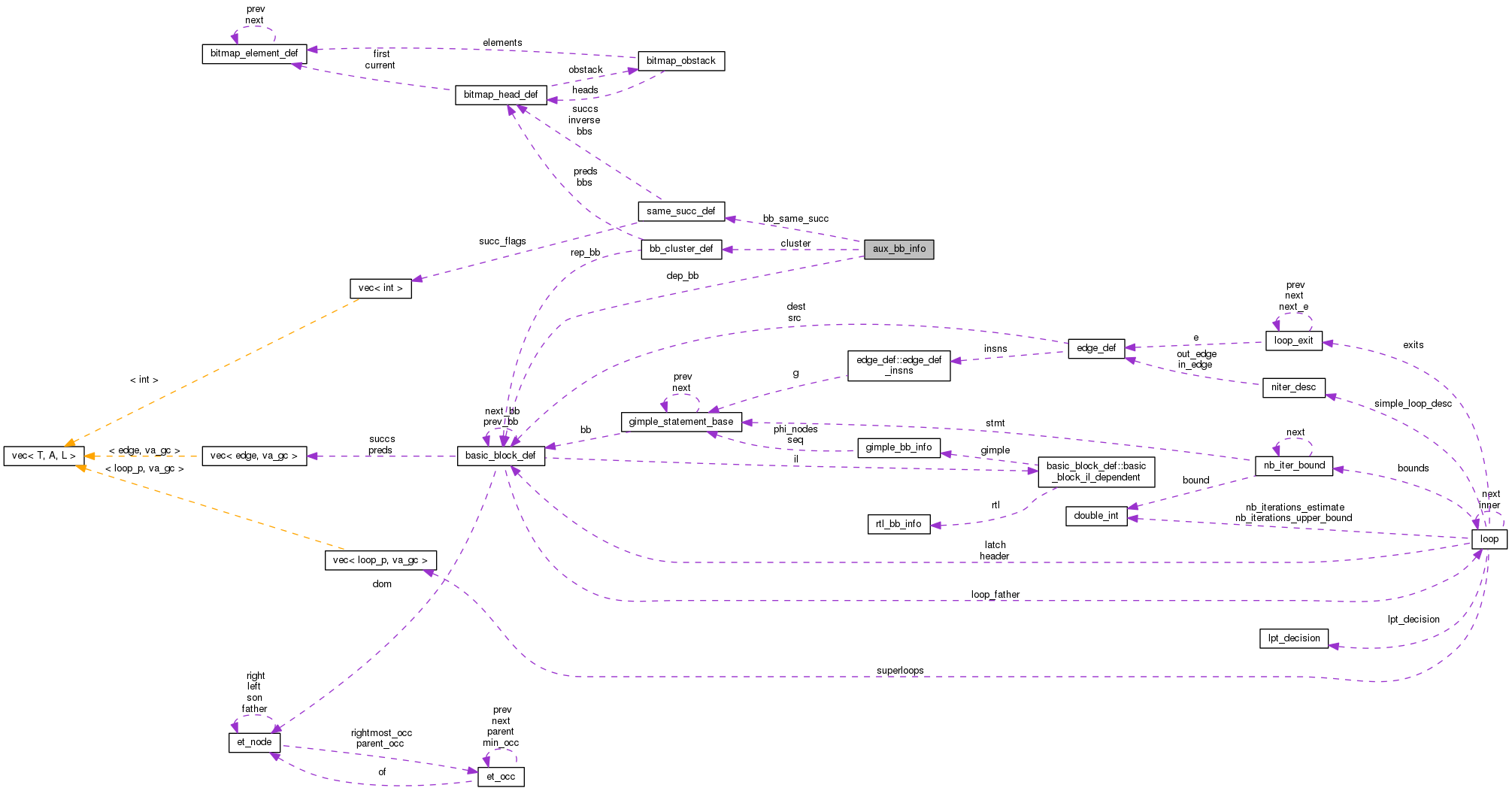 Collaboration graph