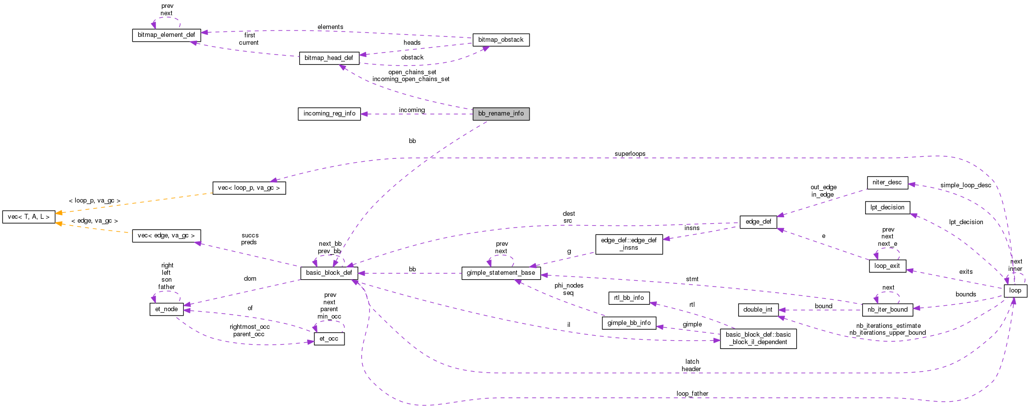 Collaboration graph