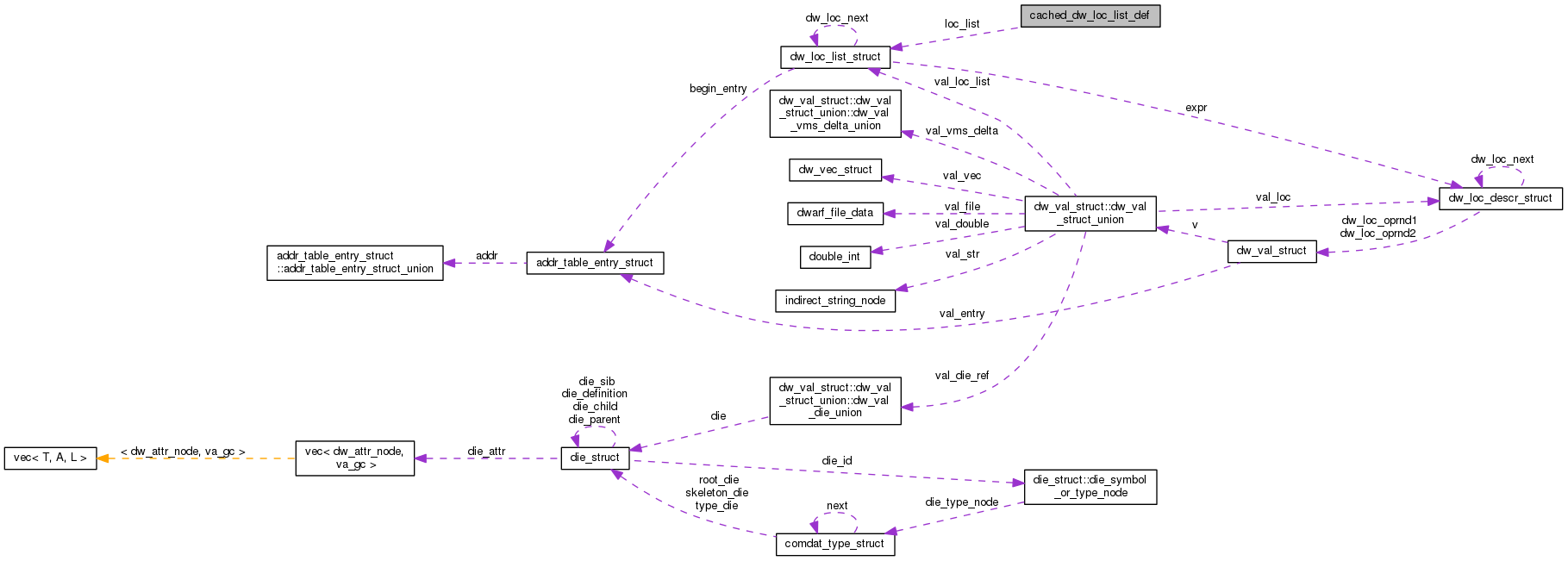 Collaboration graph