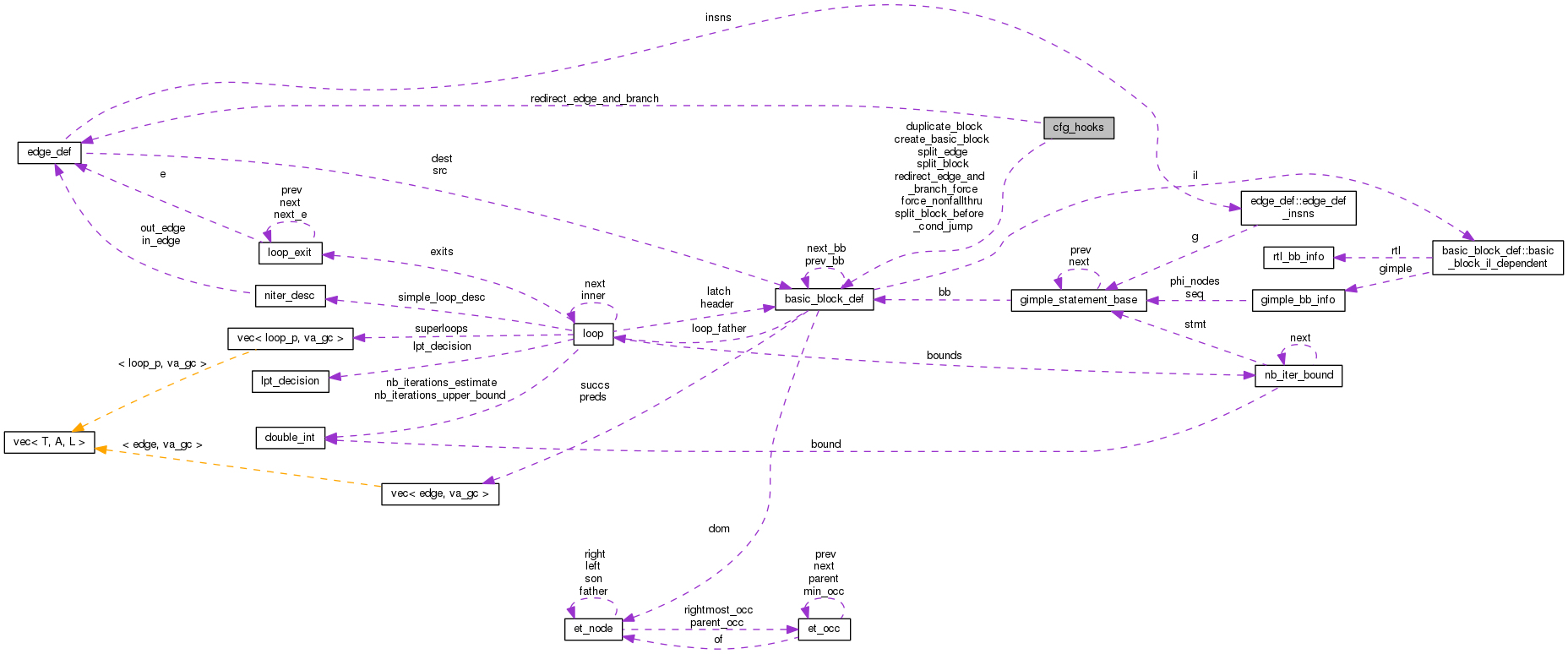 Collaboration graph