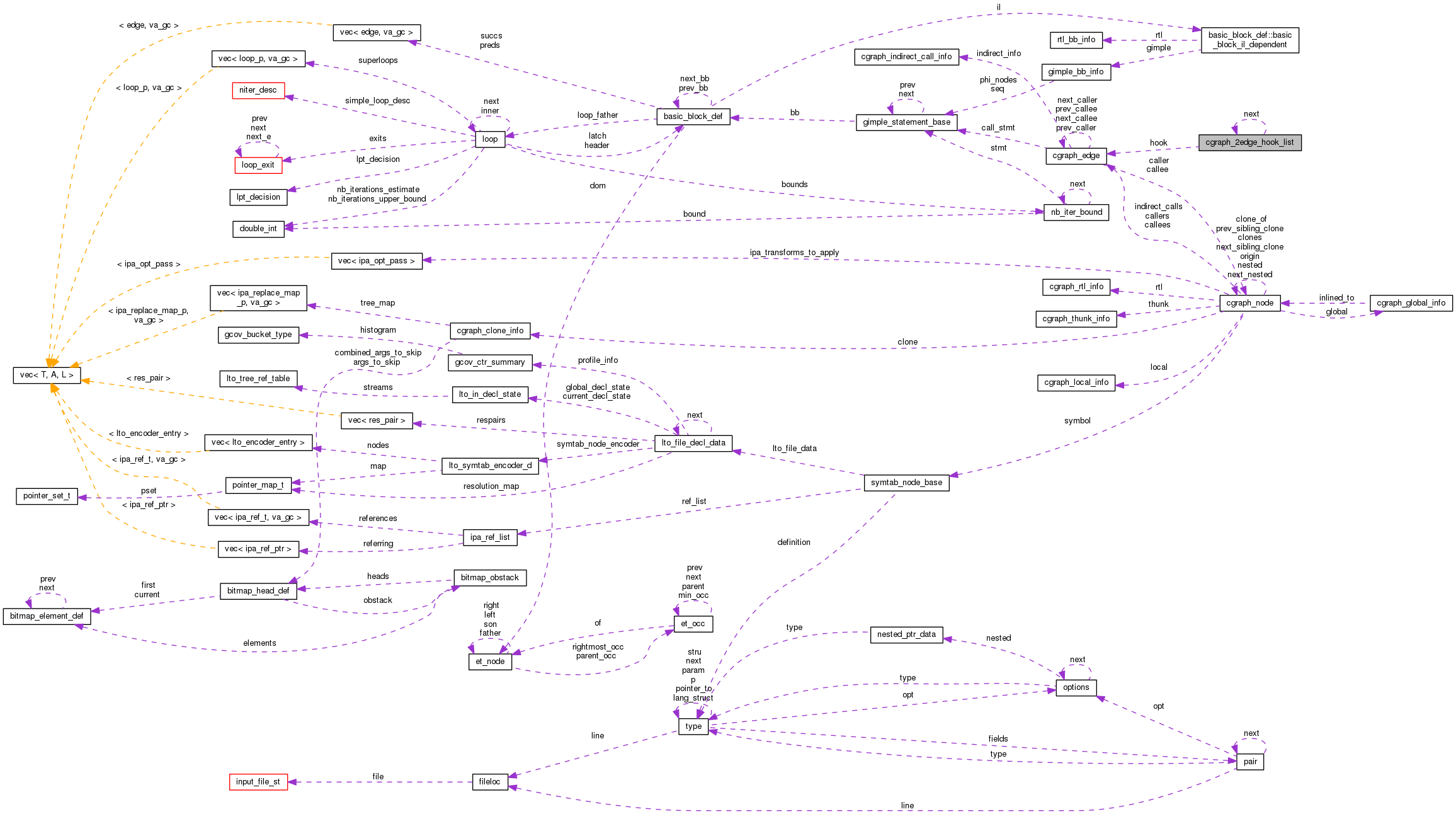 Collaboration graph