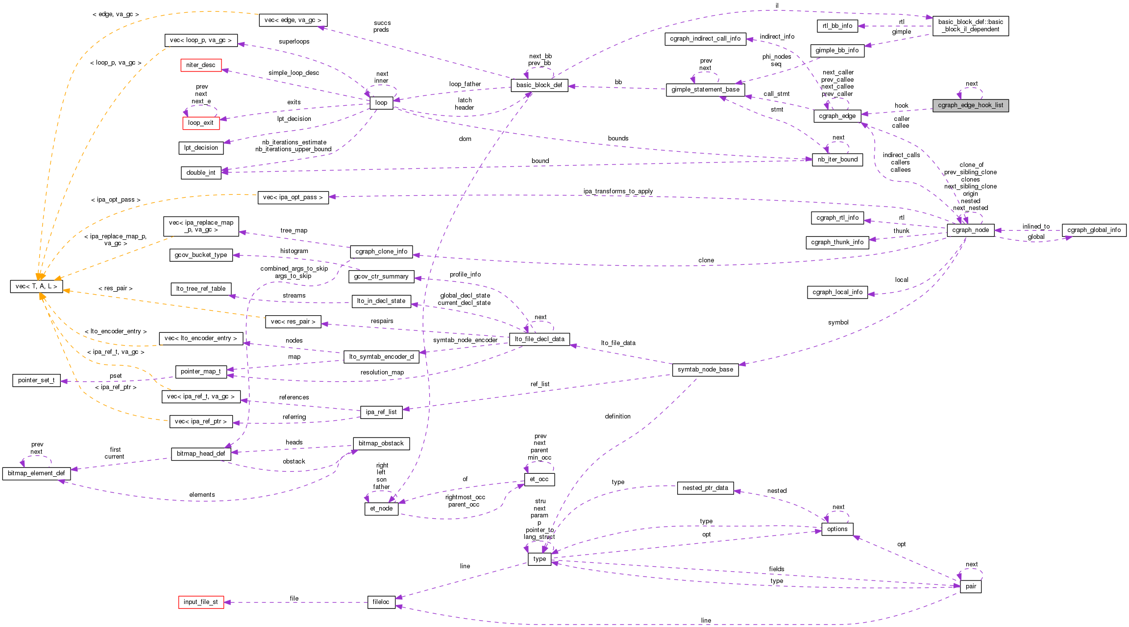 Collaboration graph