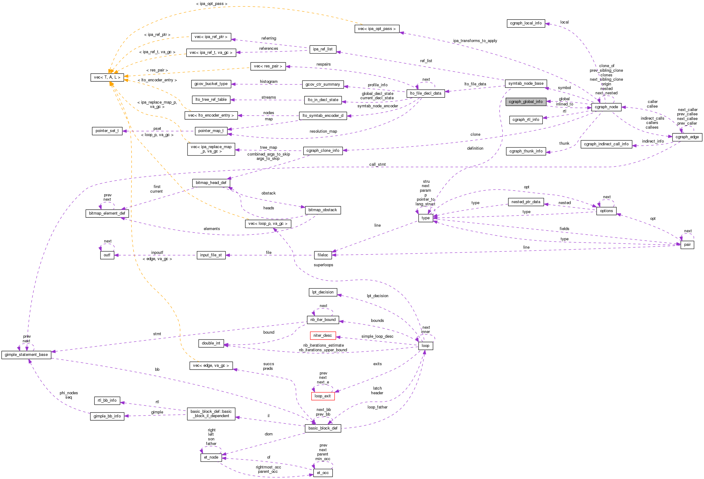 Collaboration graph