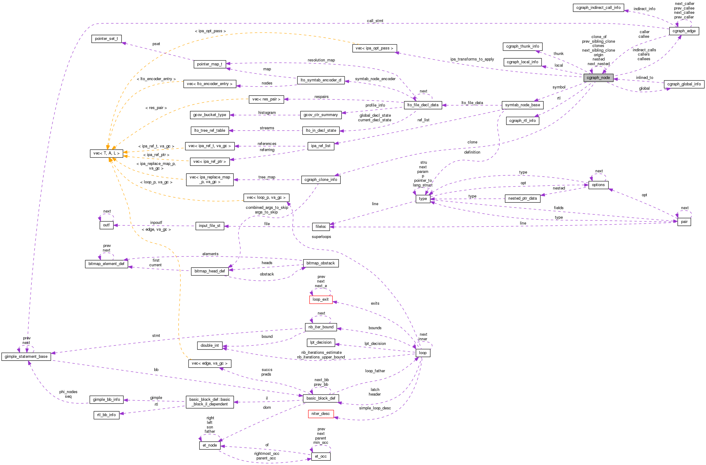 Collaboration graph