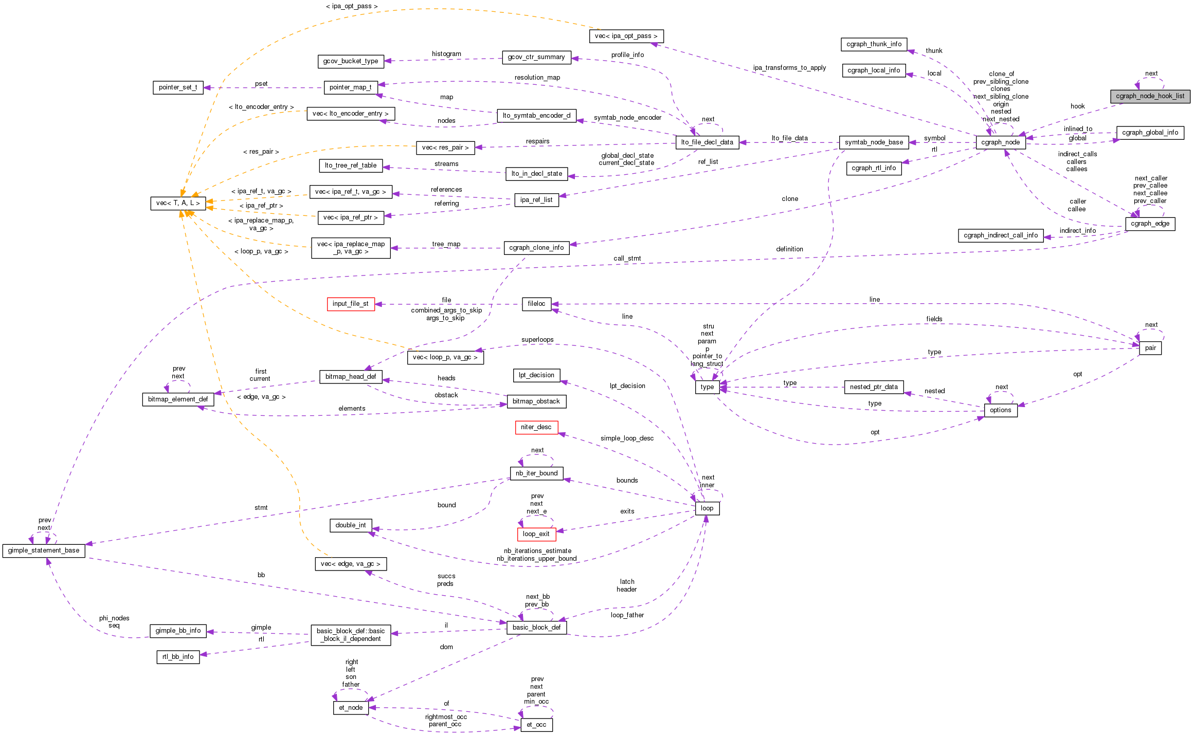 Collaboration graph