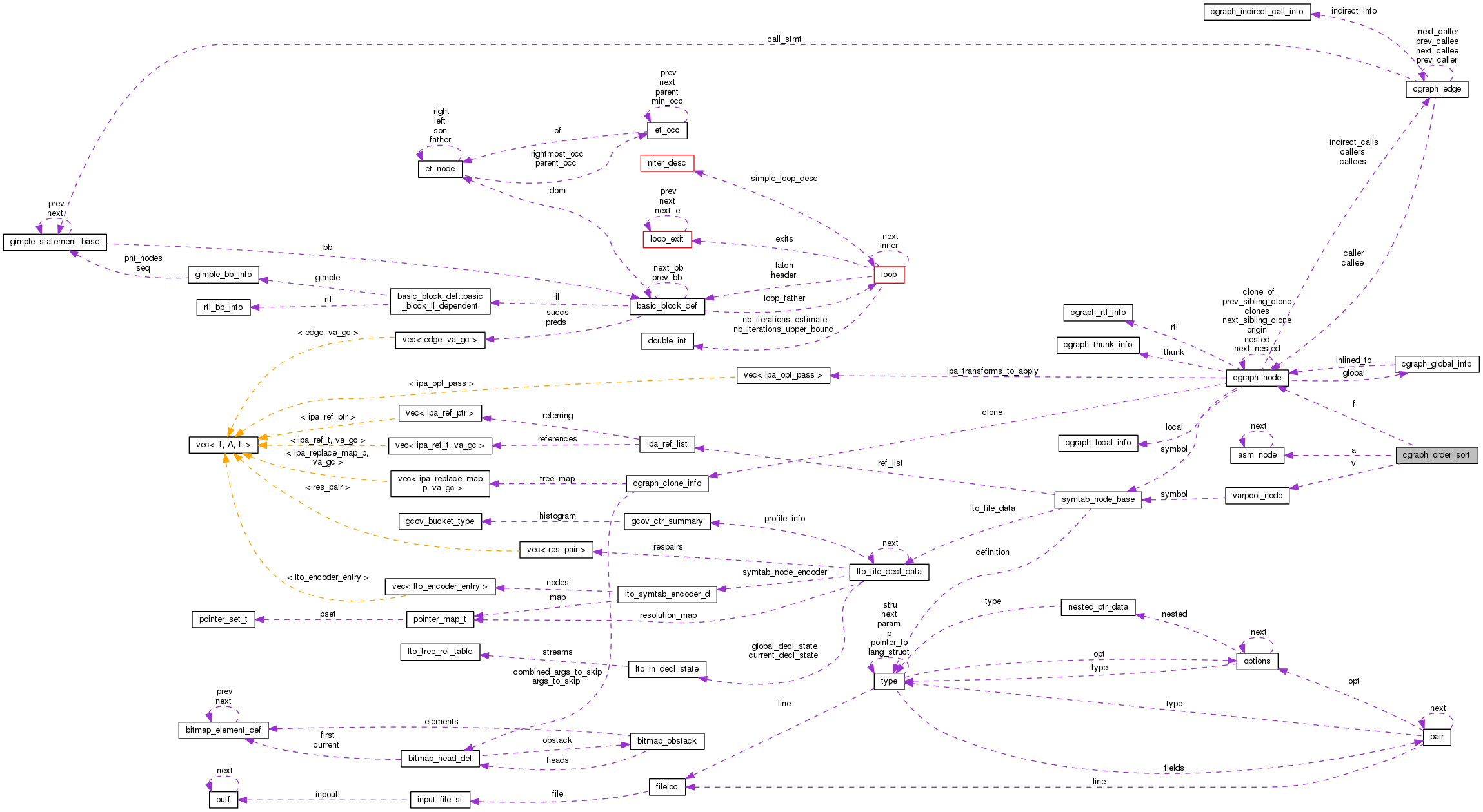 Collaboration graph