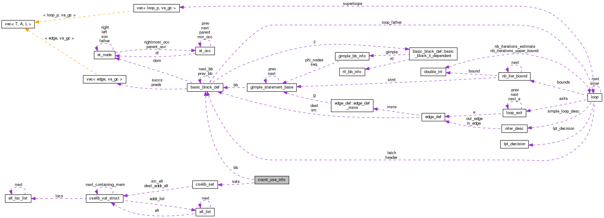 Collaboration graph