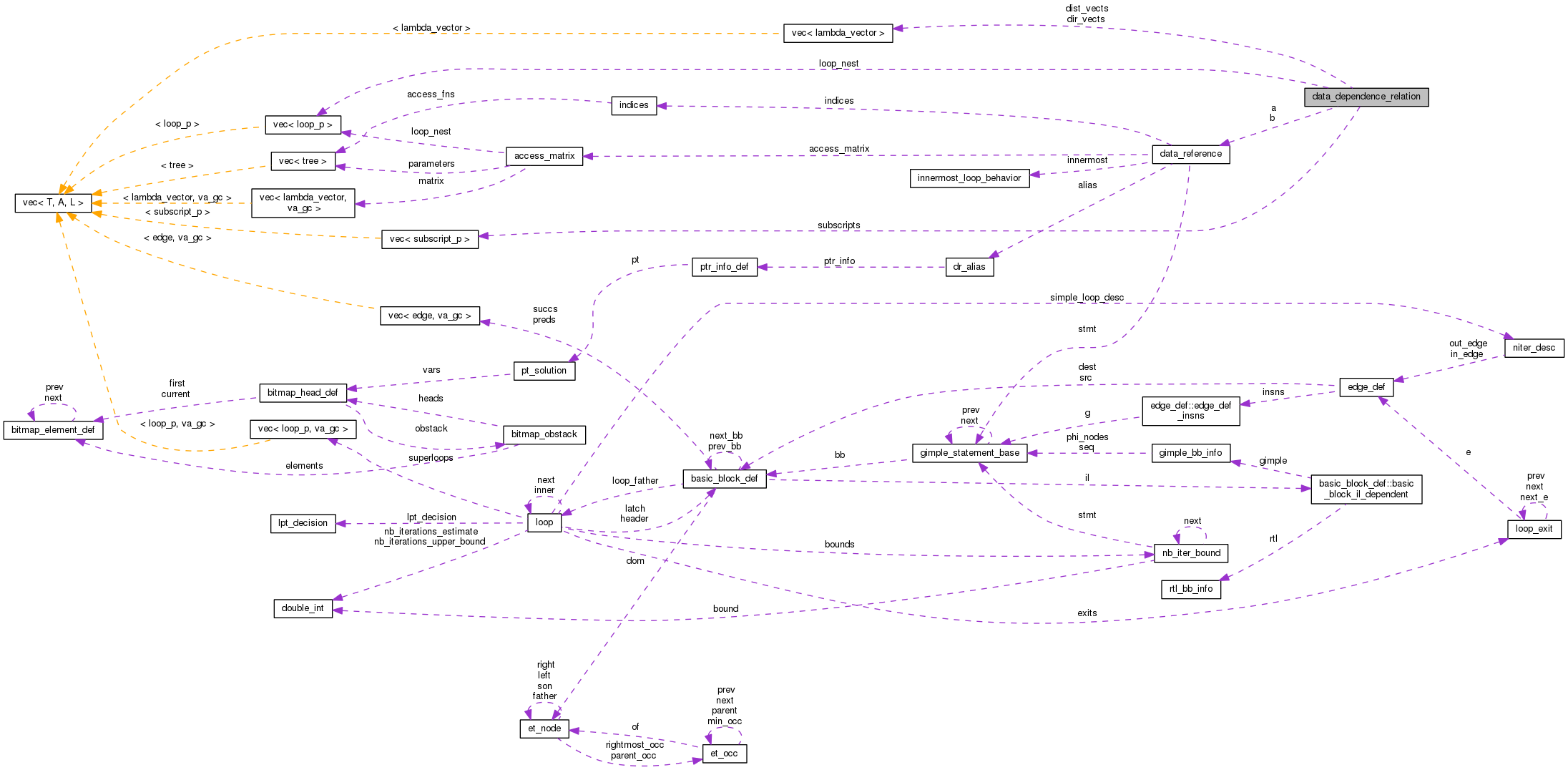 Collaboration graph