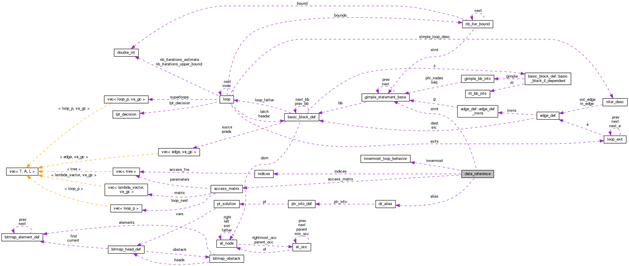 Collaboration graph