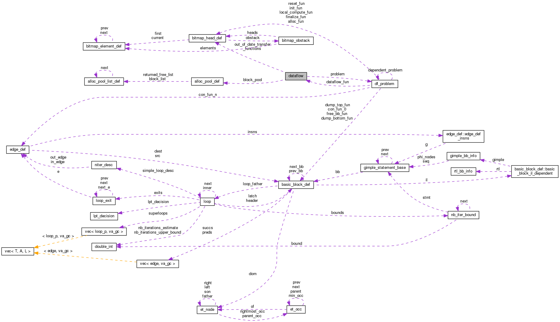 Collaboration graph