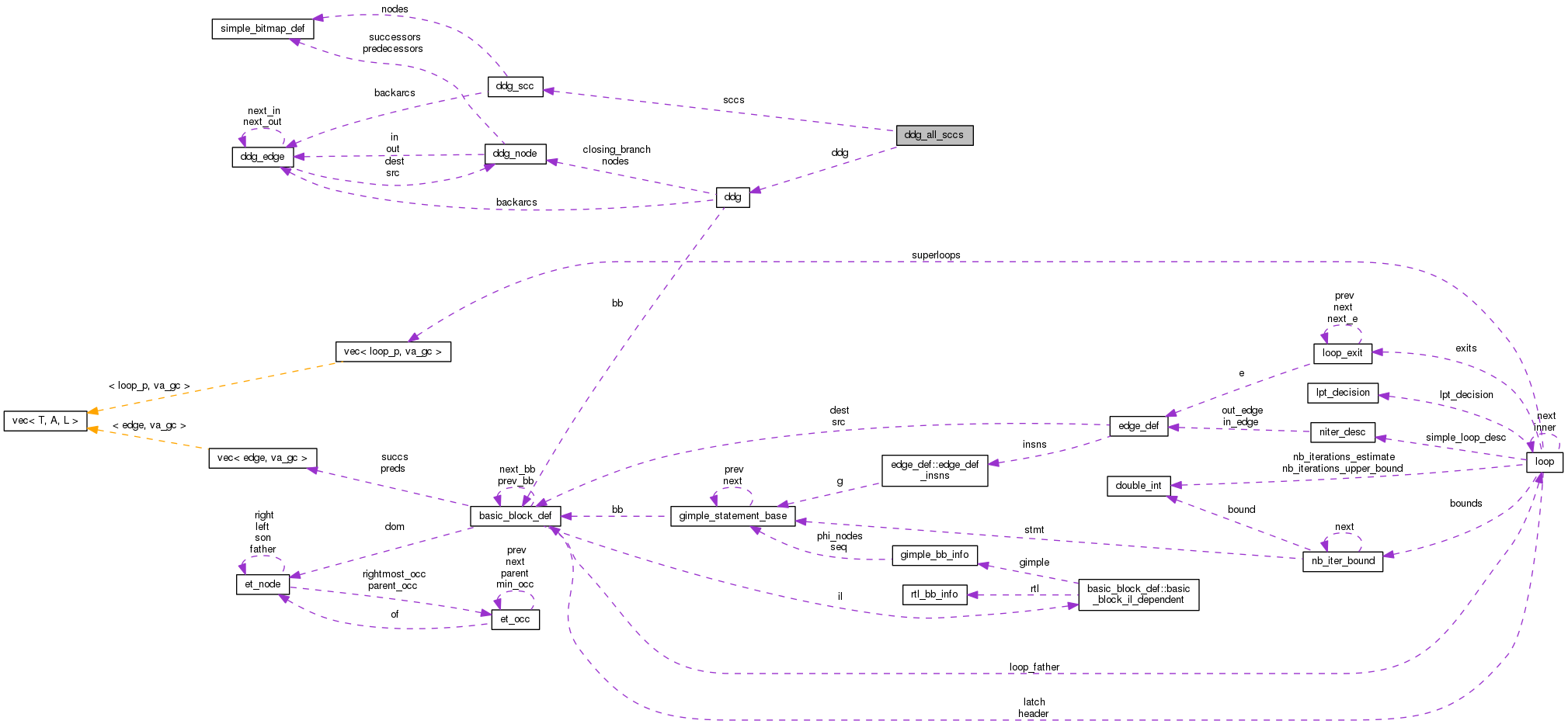 Collaboration graph