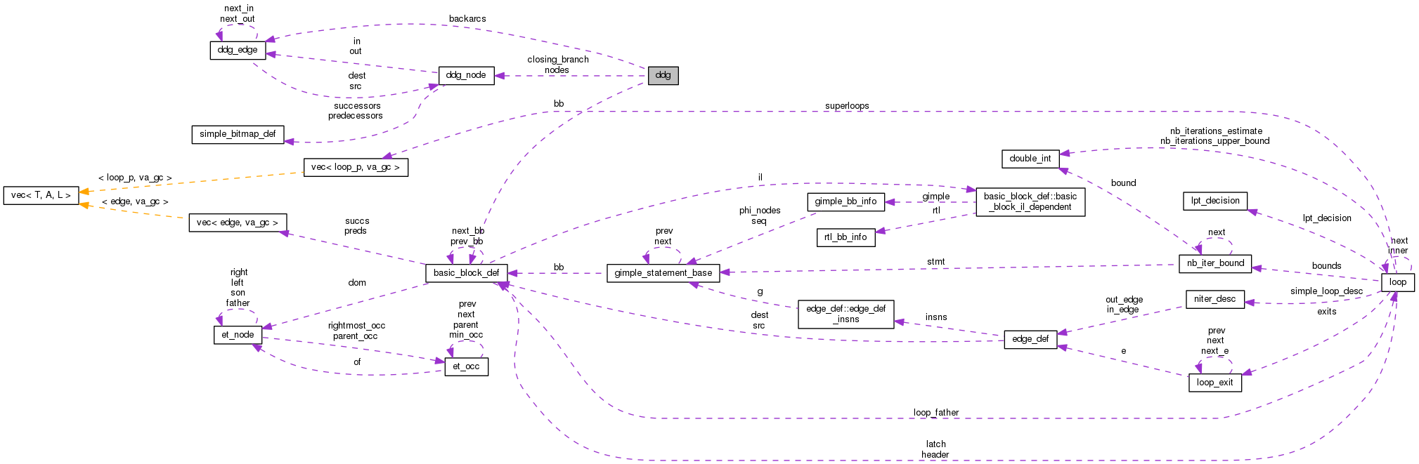 Collaboration graph