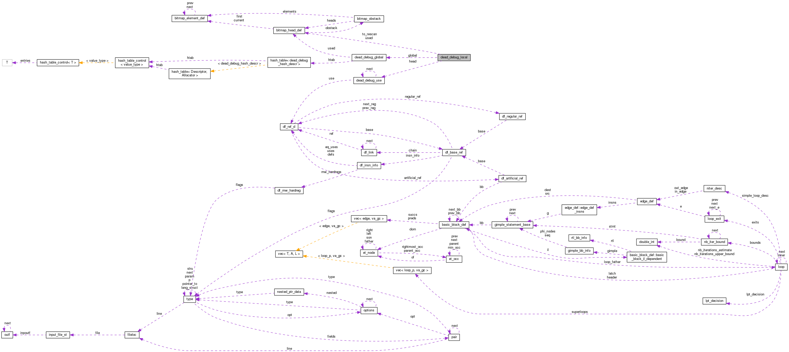 Collaboration graph