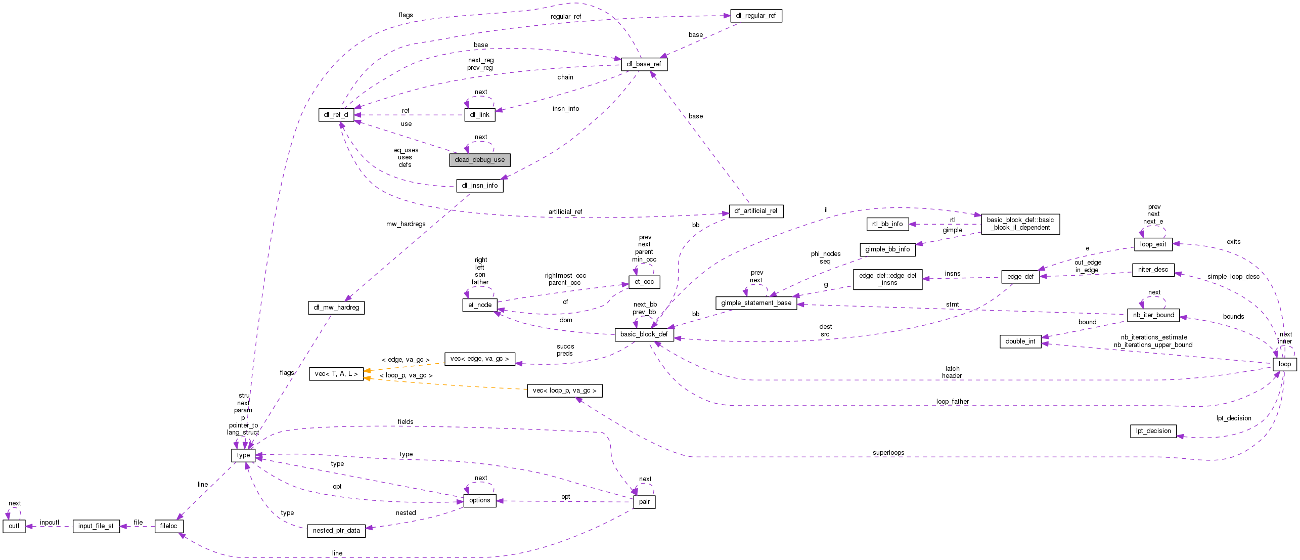 Collaboration graph