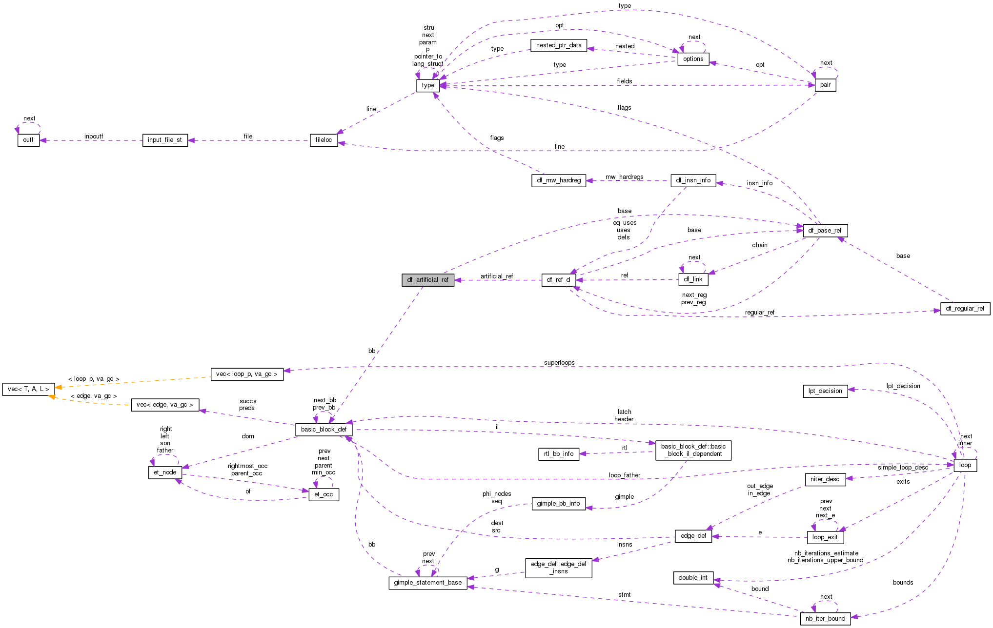 Collaboration graph