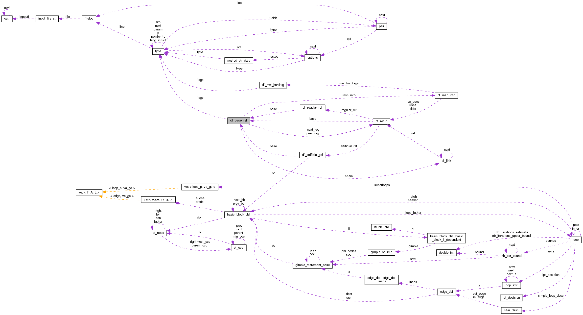 Collaboration graph