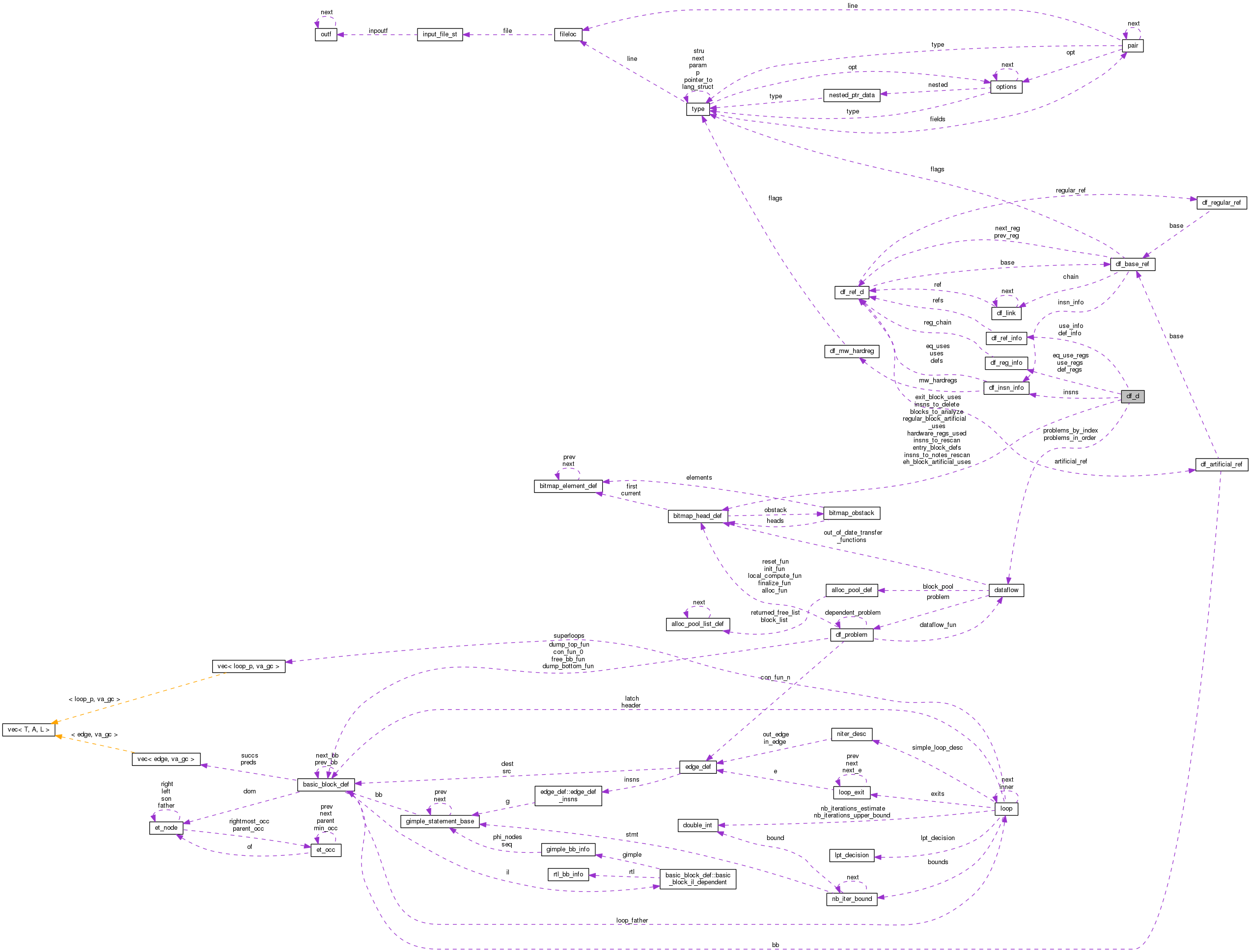 Collaboration graph