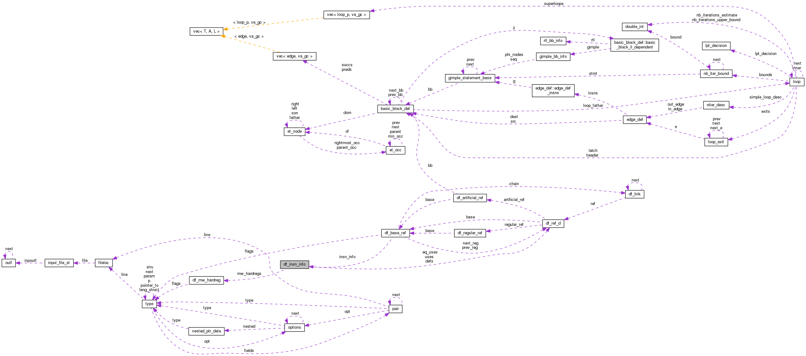 Collaboration graph