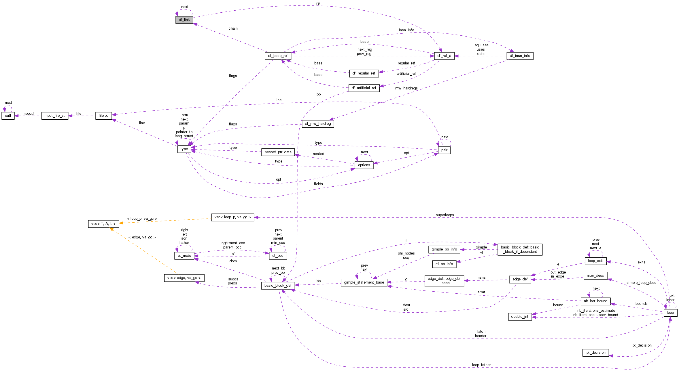 Collaboration graph