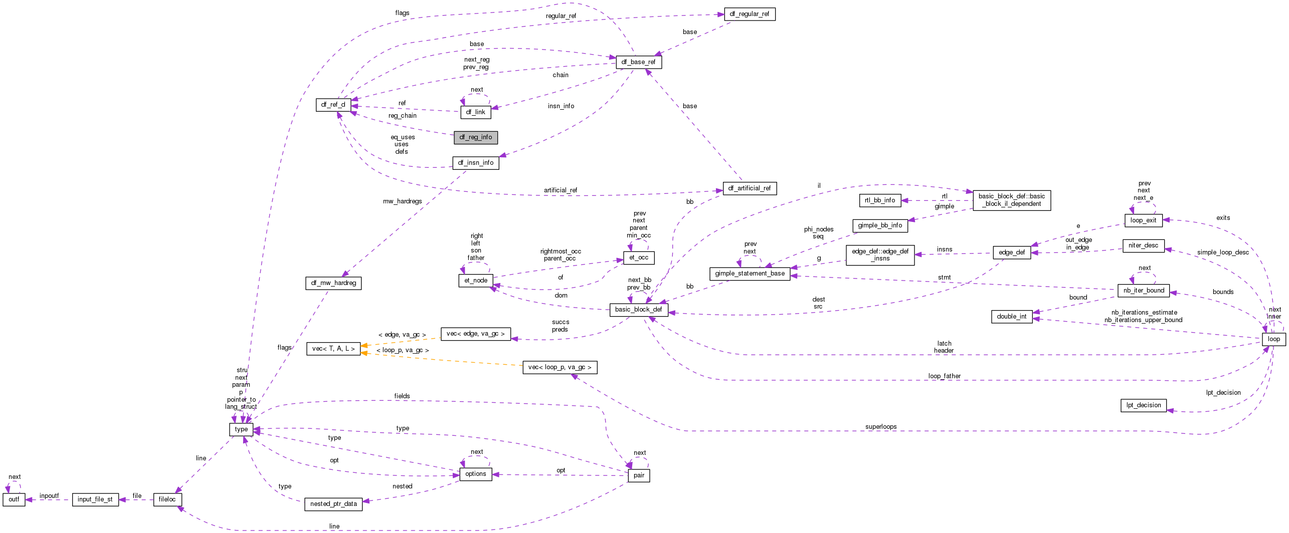 Collaboration graph