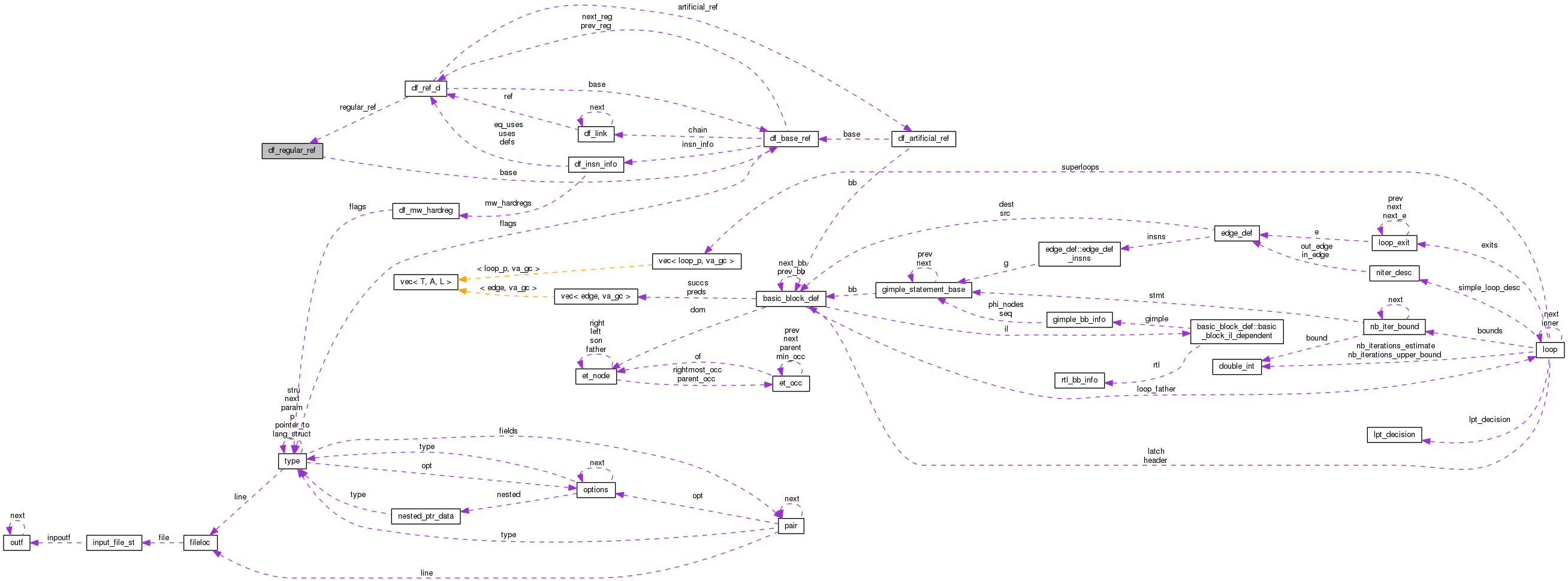 Collaboration graph