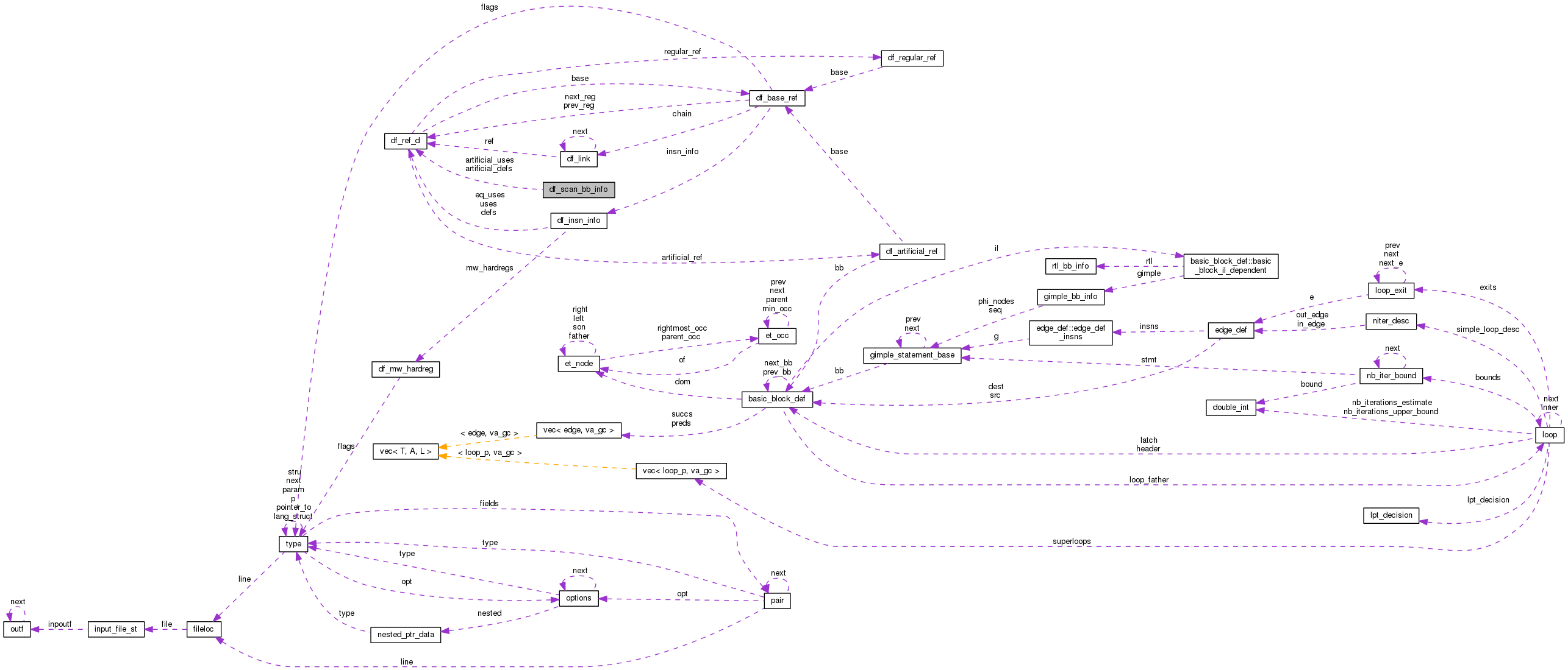 Collaboration graph