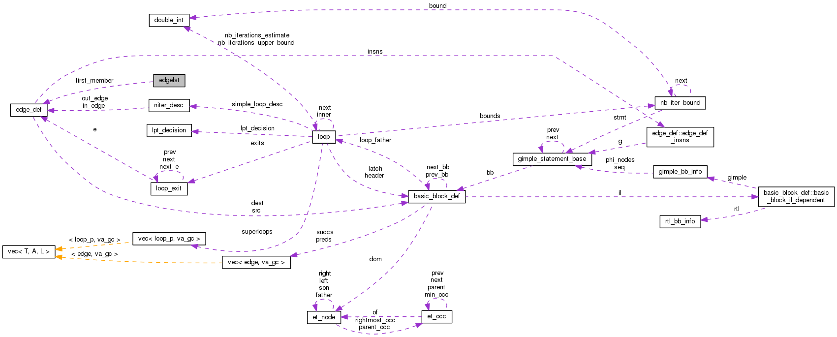 Collaboration graph