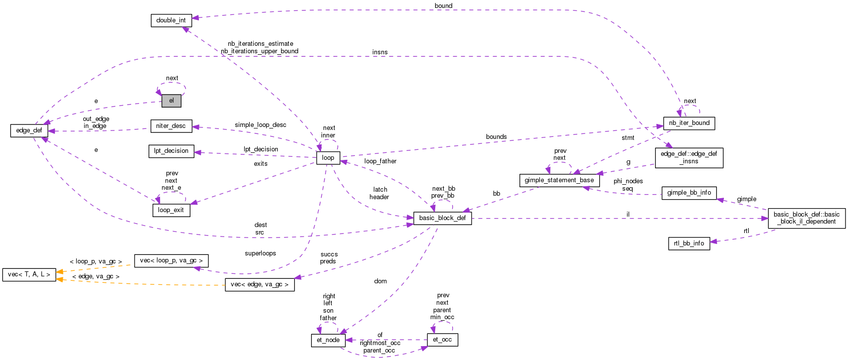 Collaboration graph