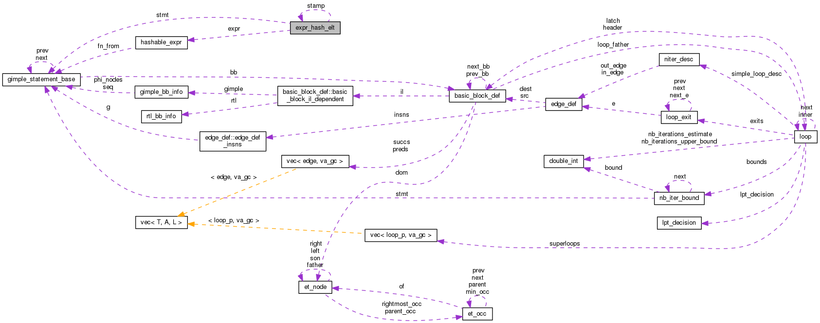 Collaboration graph