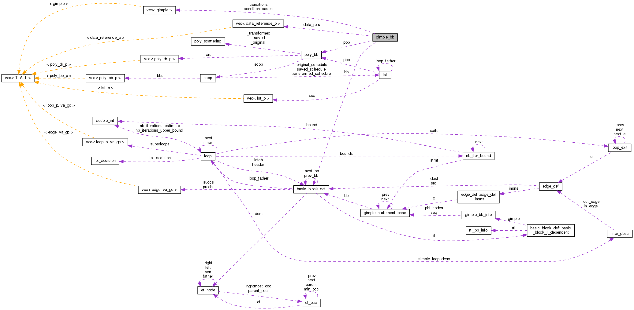 Collaboration graph