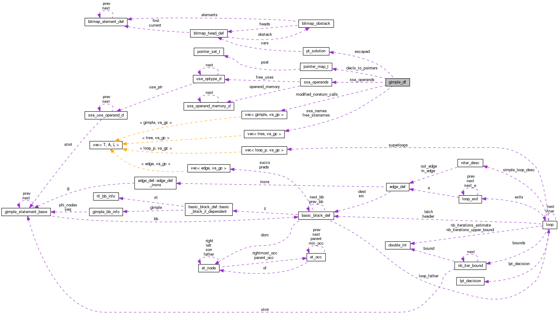 Collaboration graph