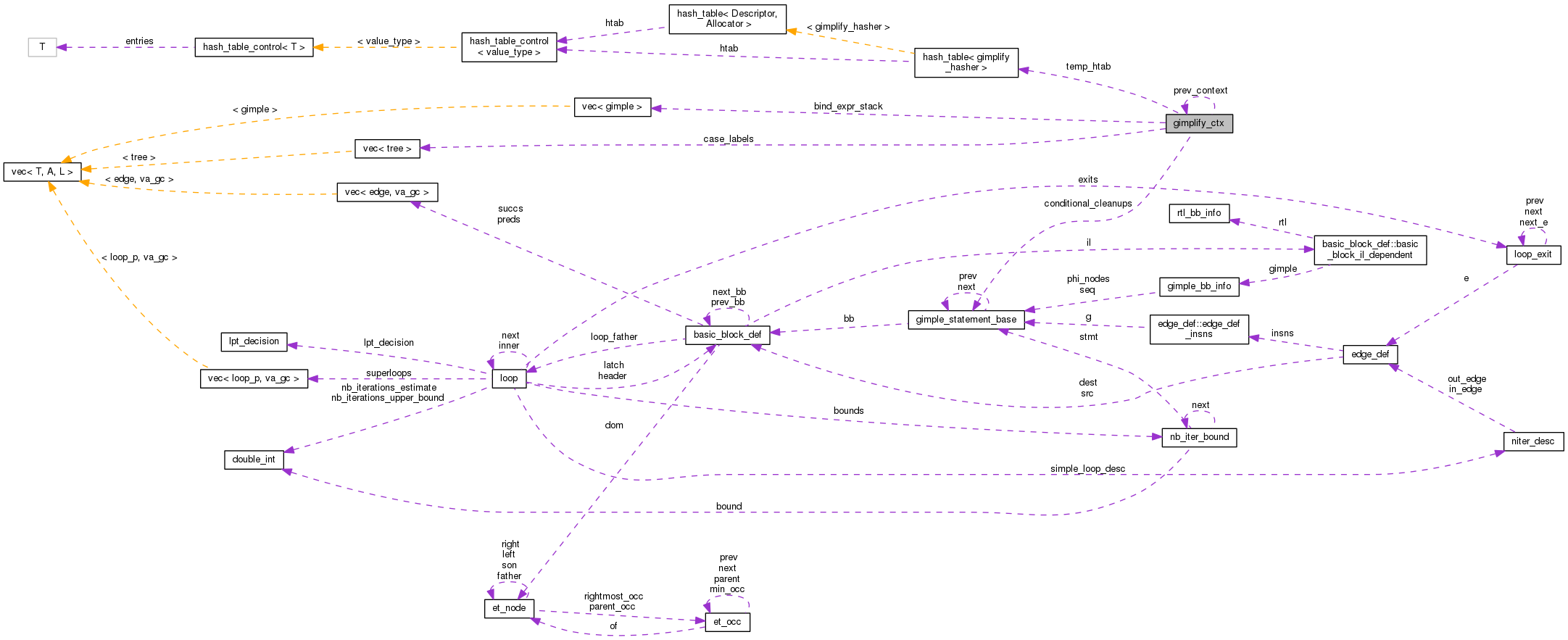 Collaboration graph