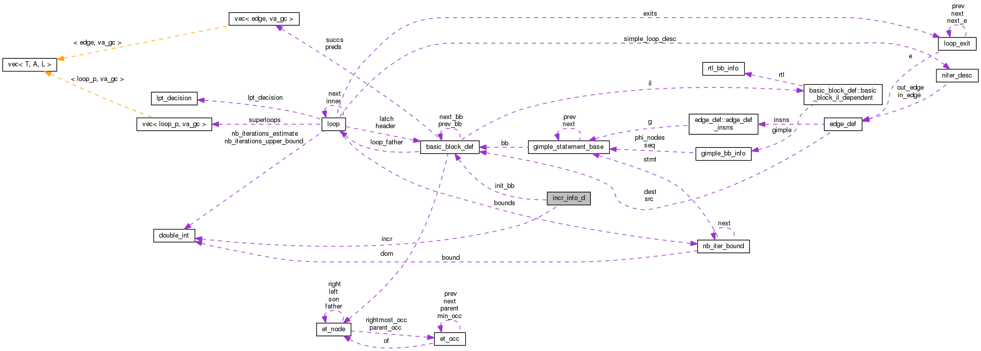 Collaboration graph