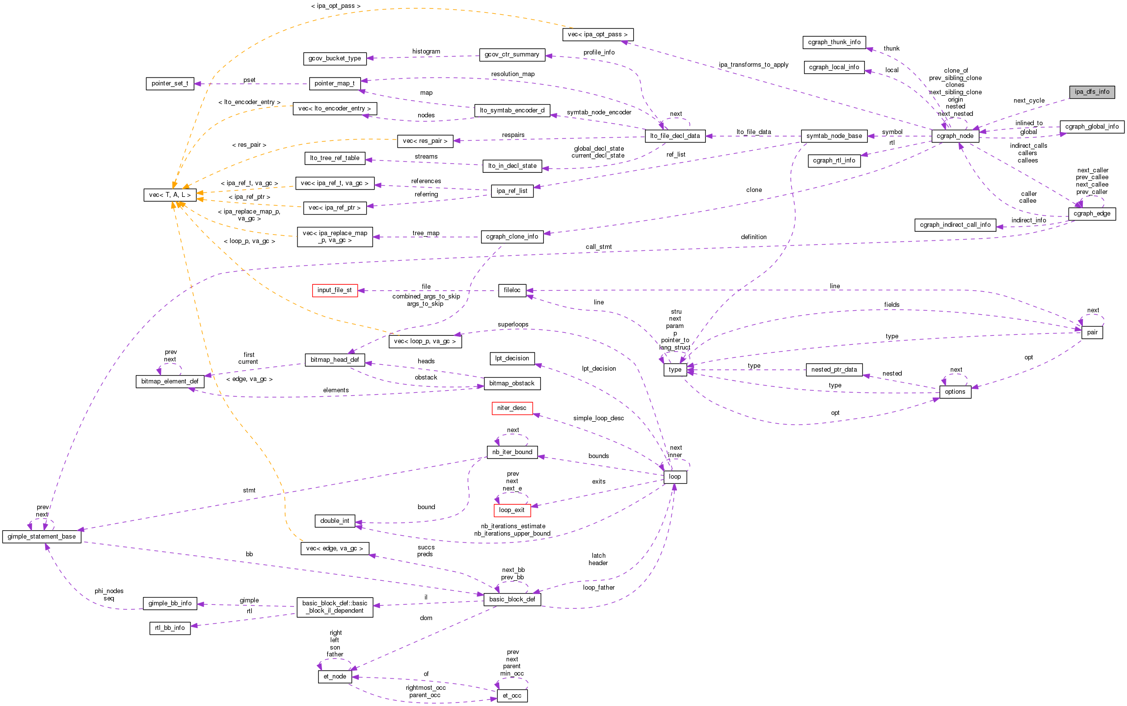 Collaboration graph