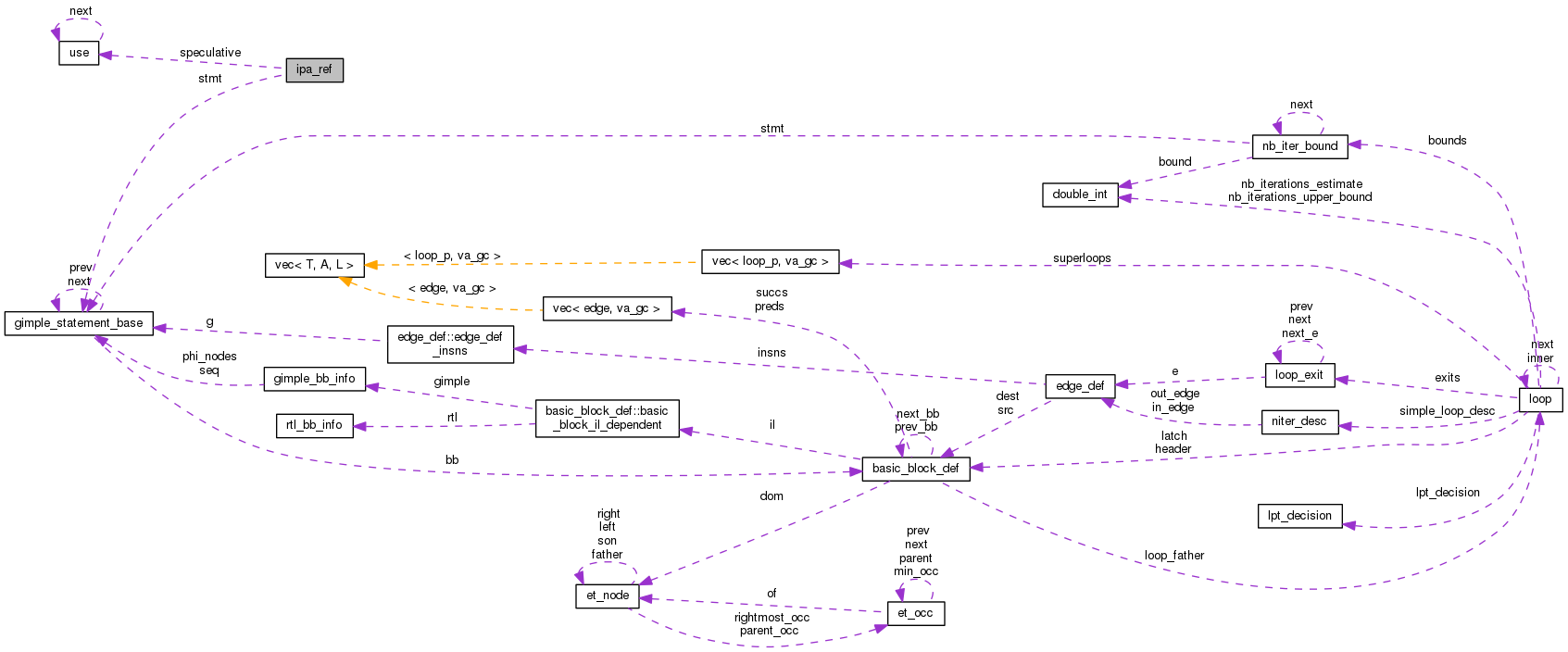 Collaboration graph