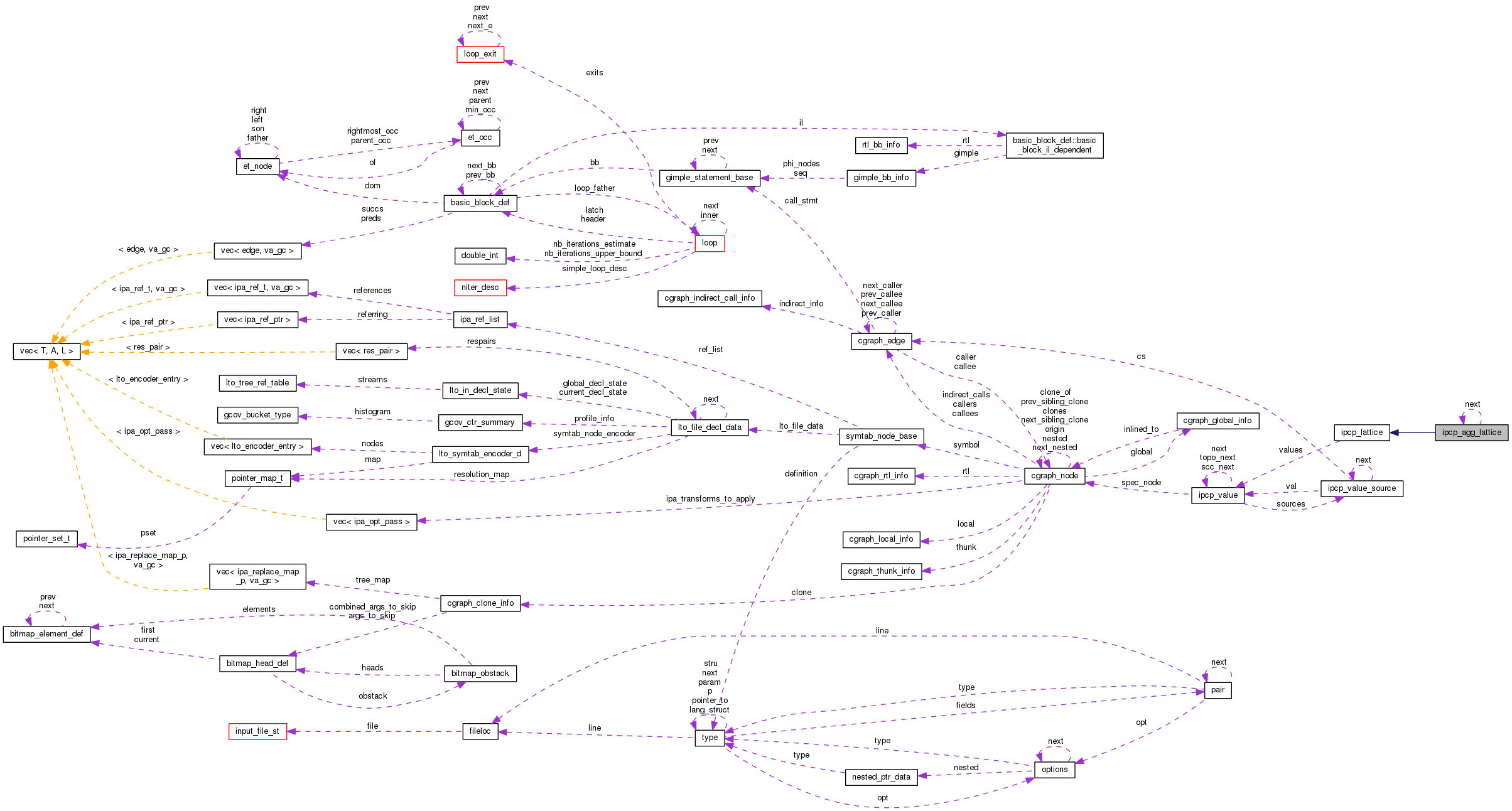 Collaboration graph