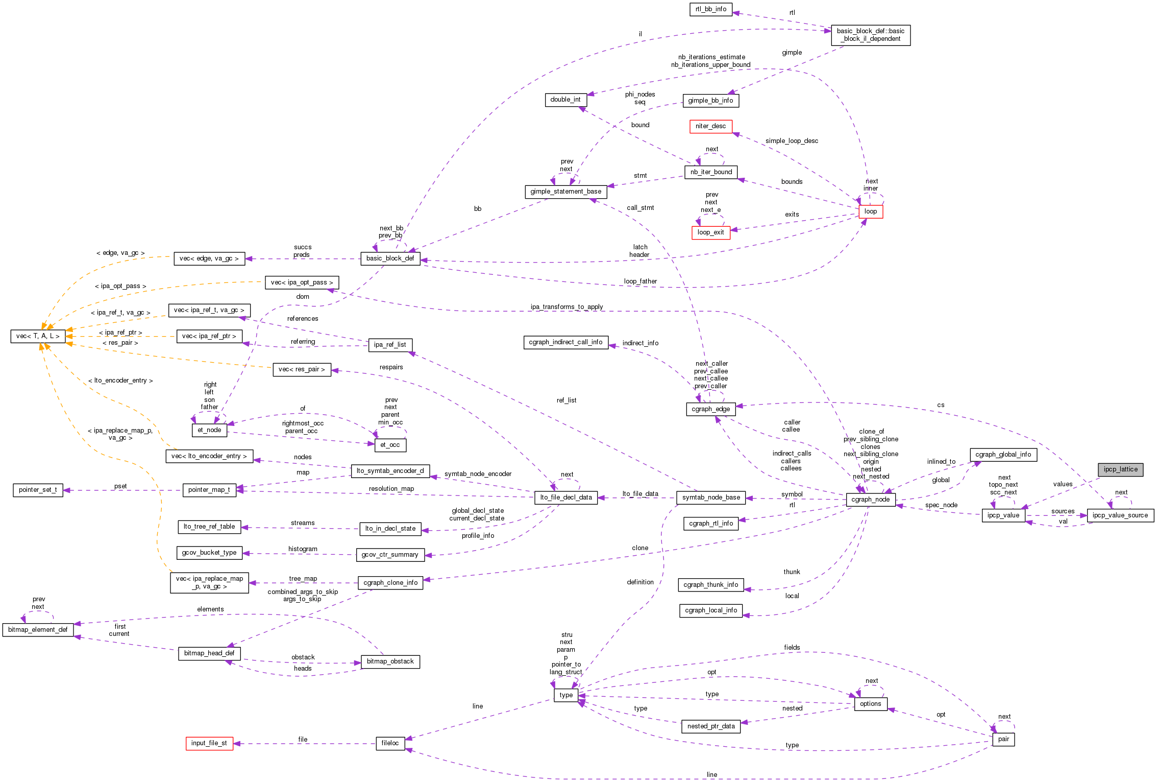 Collaboration graph