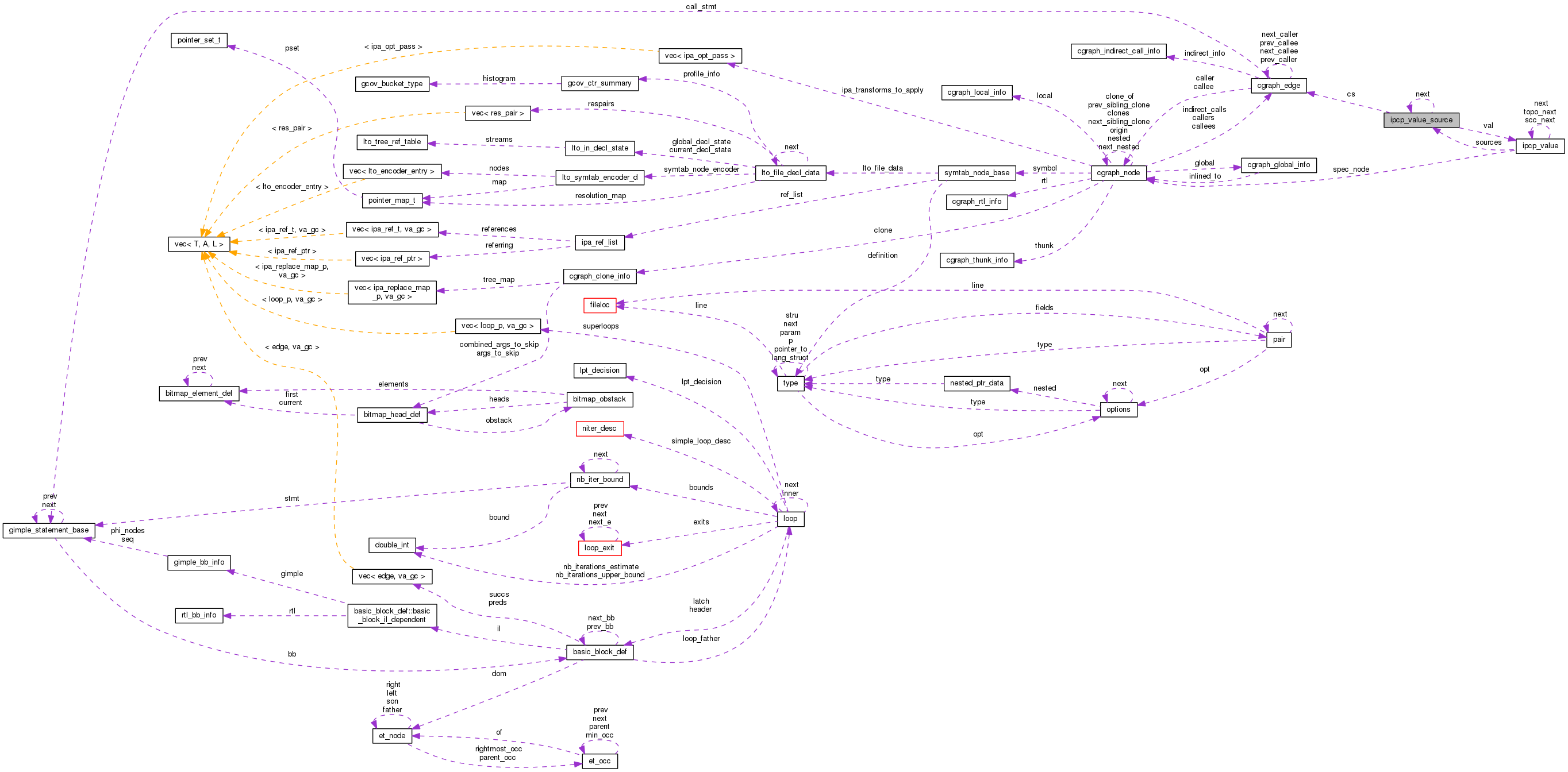 Collaboration graph