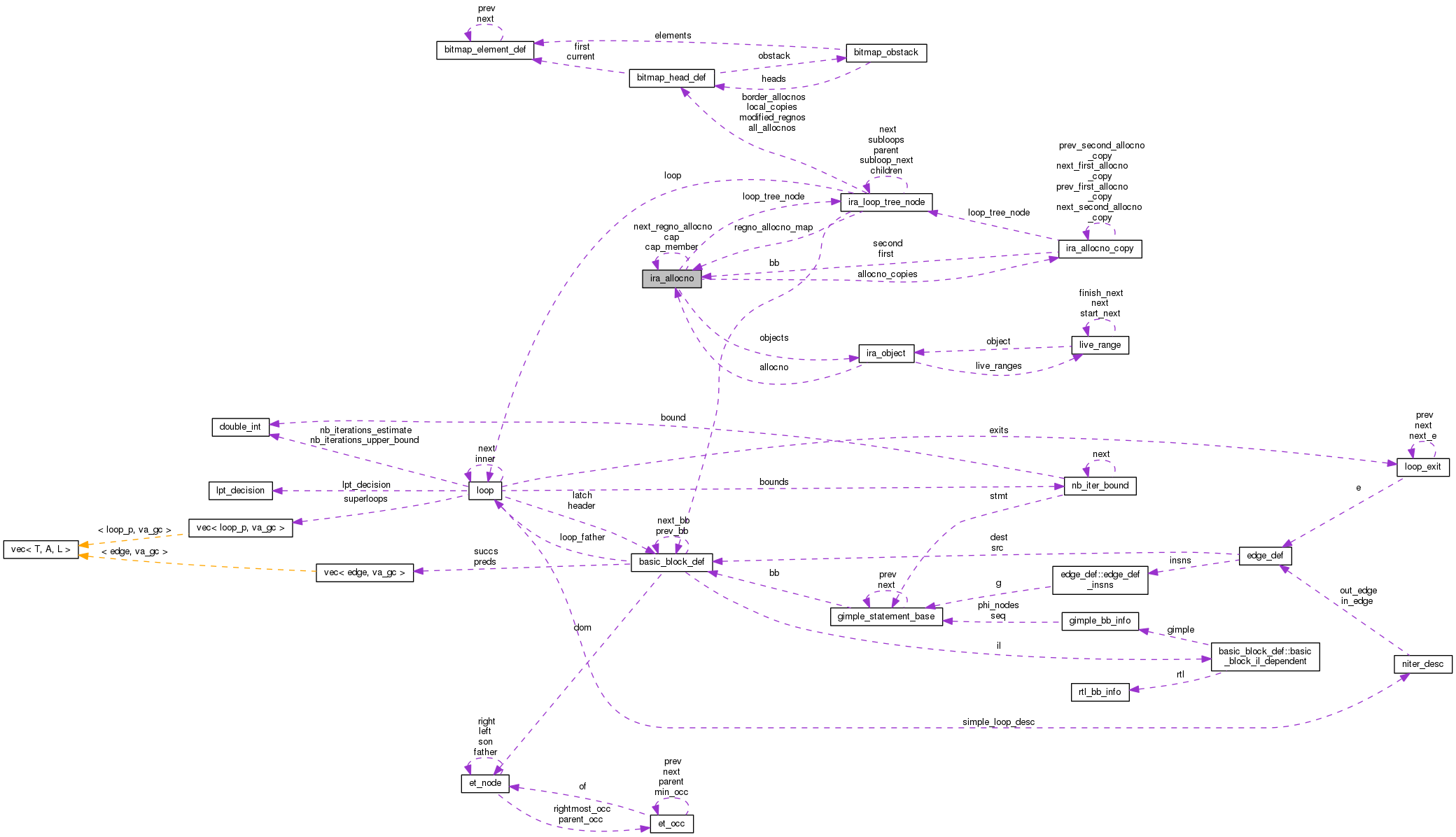 Collaboration graph