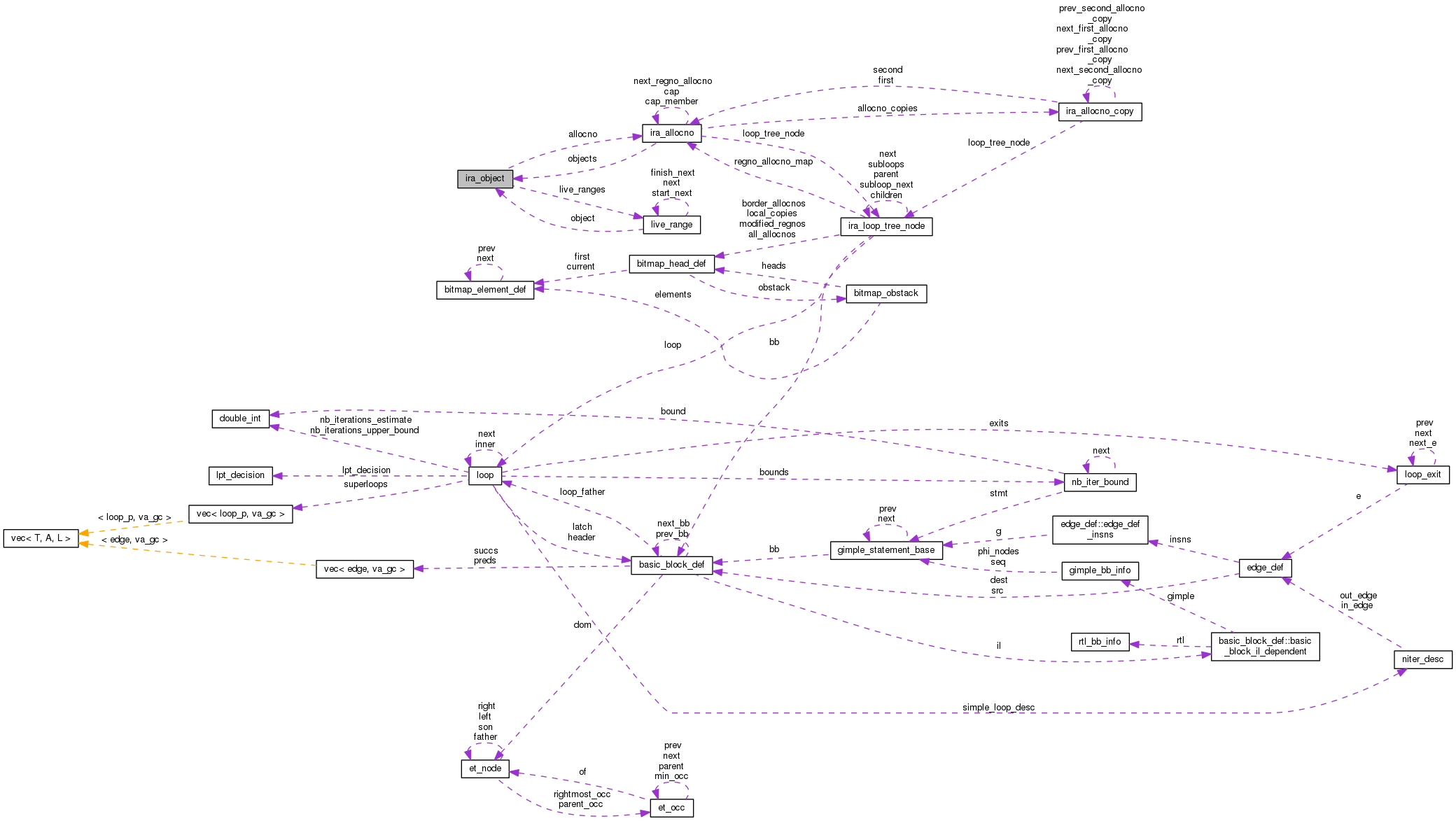 Collaboration graph