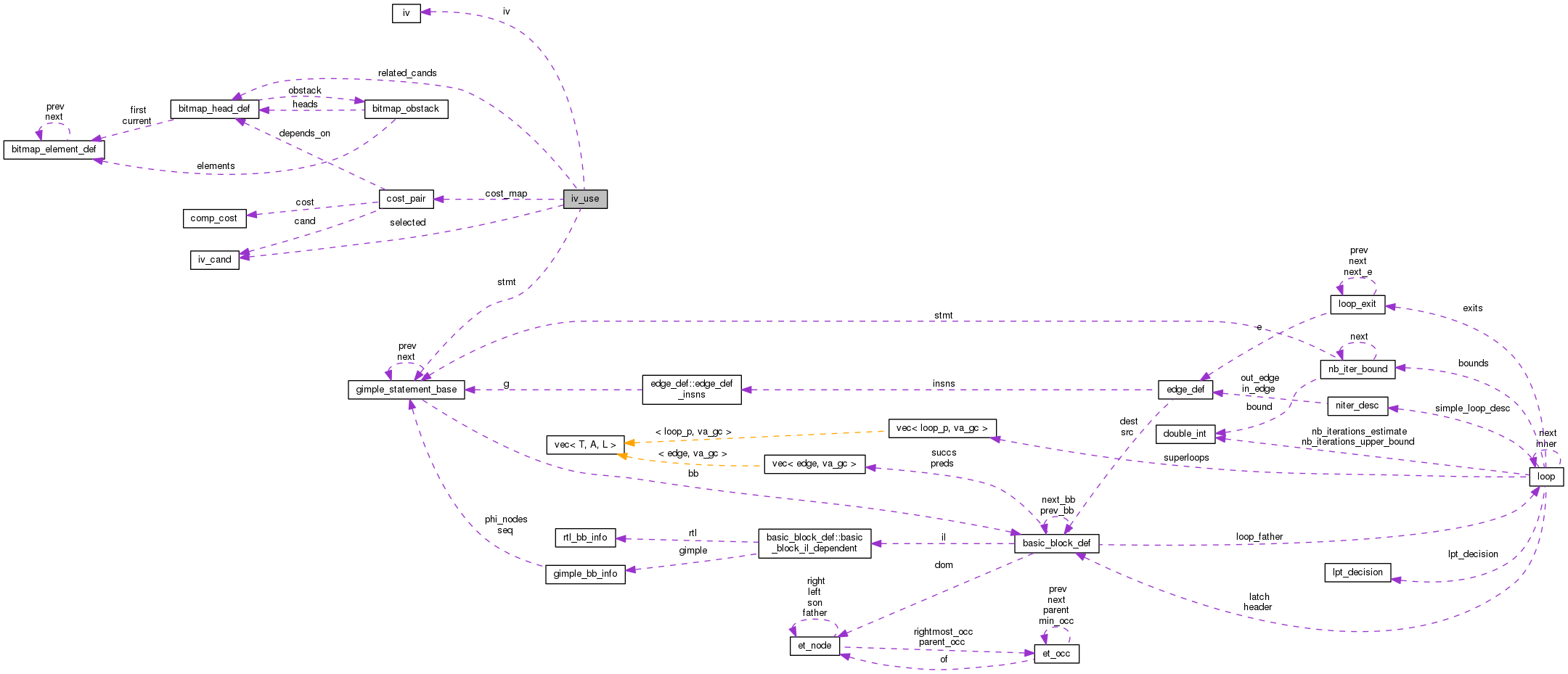 Collaboration graph