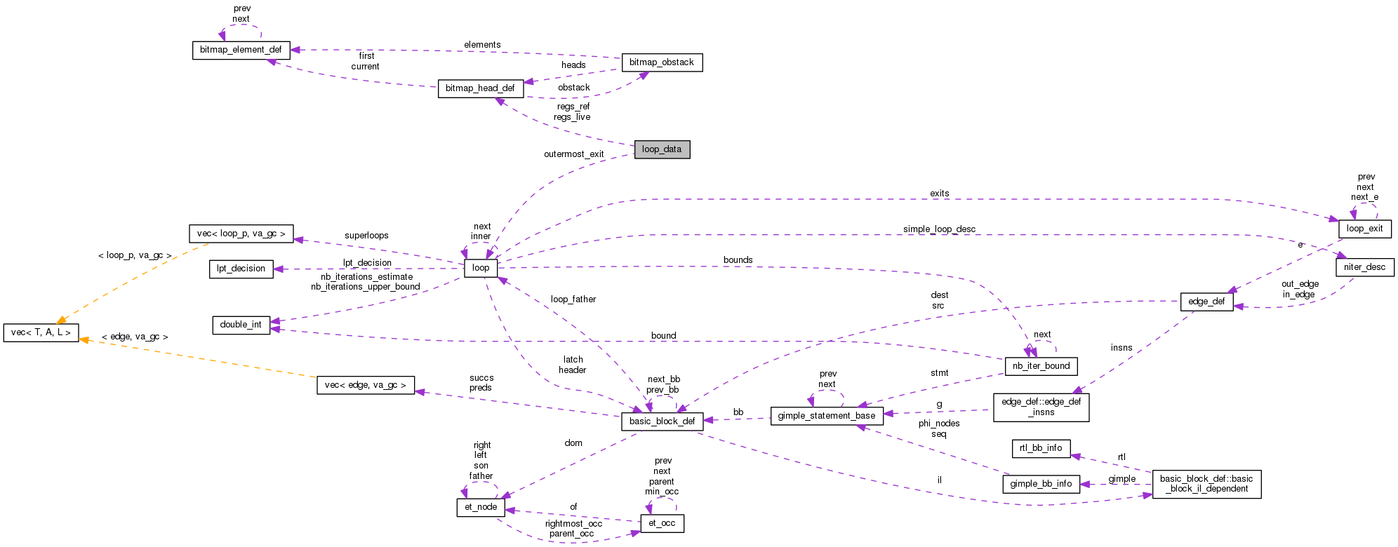 Collaboration graph