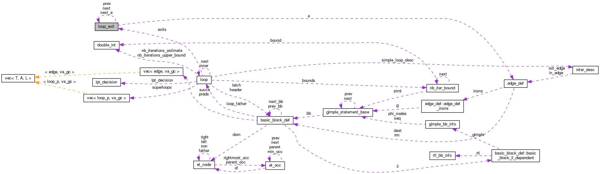 Collaboration graph